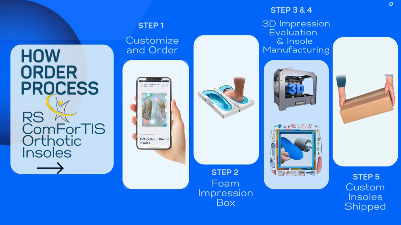 Load video: RS ComForTIs Orthotic Custom Insoles-How Order Process