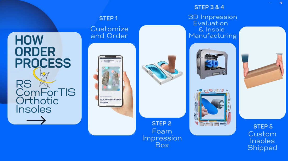 RS ComForTIs Orthotic Custom Insoles-How Order Process